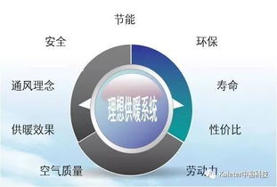 中裕科技 专注畜牧高端供暖设备，技术咨询助力产业发展